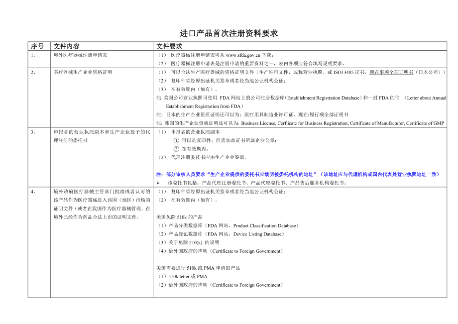 进口产品注册需要提交的资料（第十六版） .doc_第1页