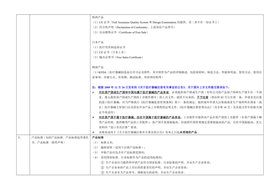 进口产品注册需要提交的资料（第十六版） .doc_第2页