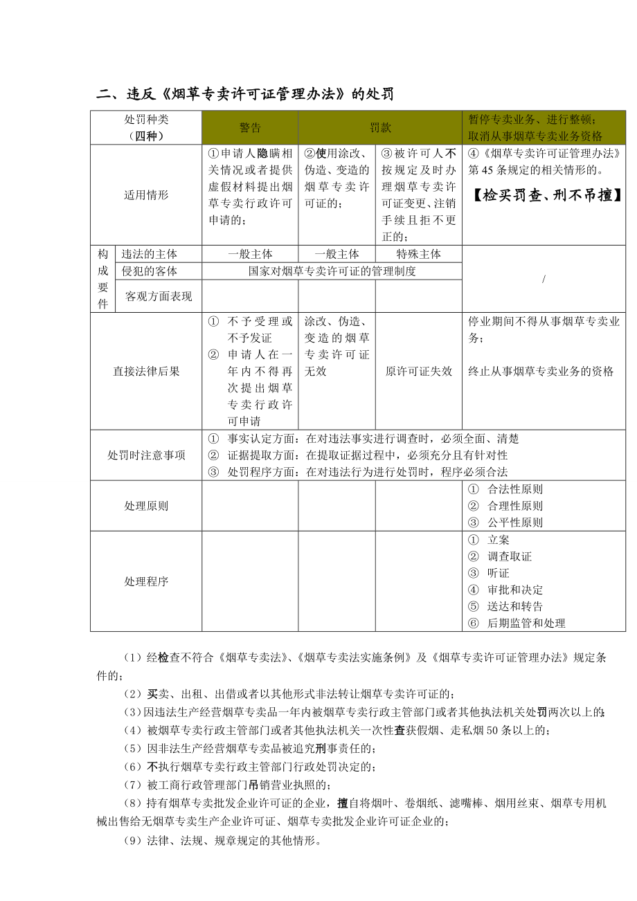 新版技能鉴定教材知识点整理(高级烟草专卖管理员).doc_第2页