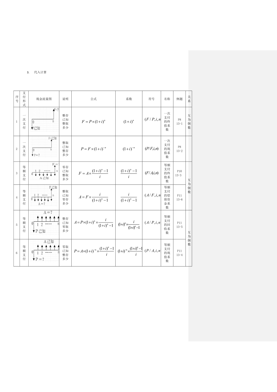 全国一级建造师执业资格考试工程经济讲义.doc_第3页