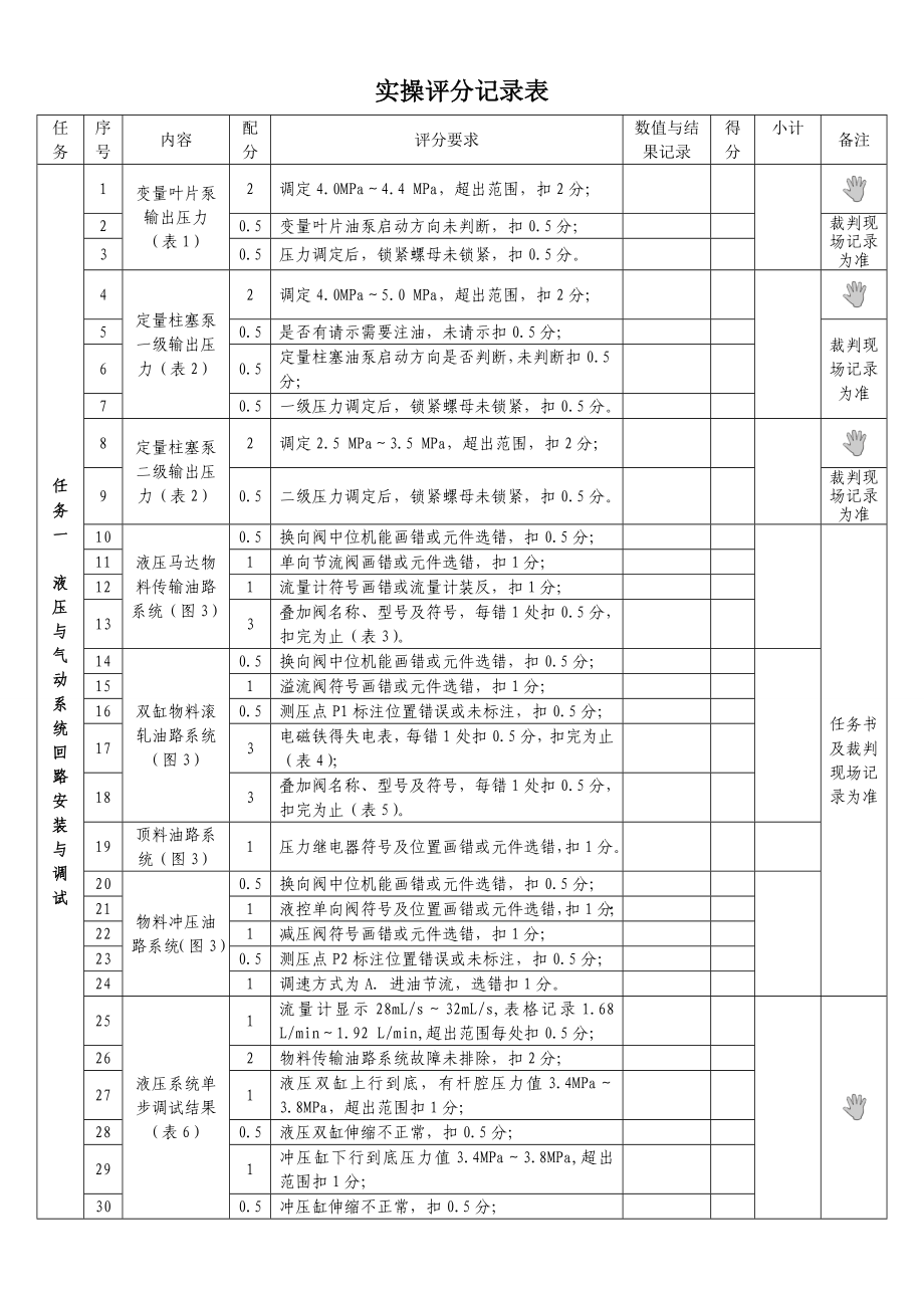 职业院校技能大赛资料评分标准(实操评分记录表).doc_第2页