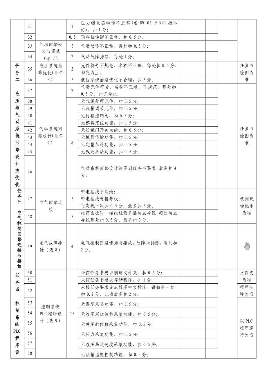 职业院校技能大赛资料评分标准(实操评分记录表).doc_第3页