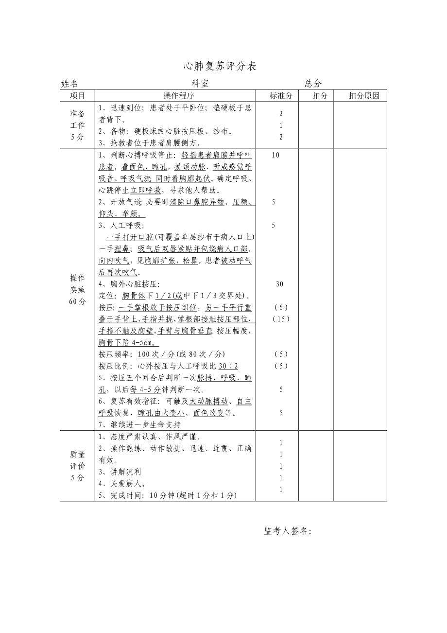 临床三基技能操作考核评分标准.doc_第1页