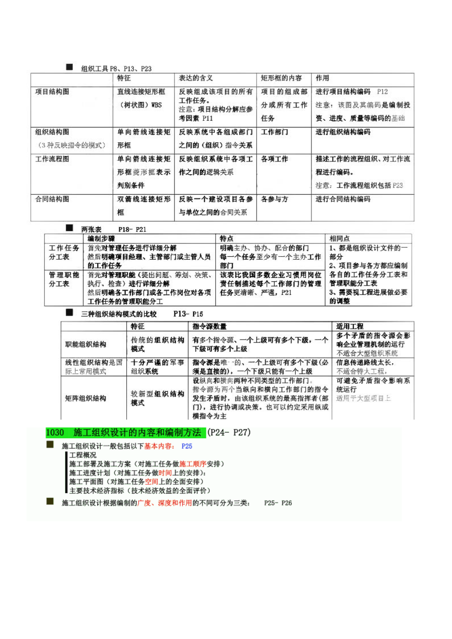 二级建造师考试《施工管理》必背知识点汇编.doc_第2页