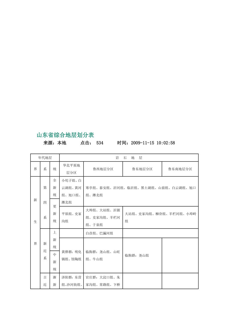 [整理版]山东省地质知识.doc_第2页