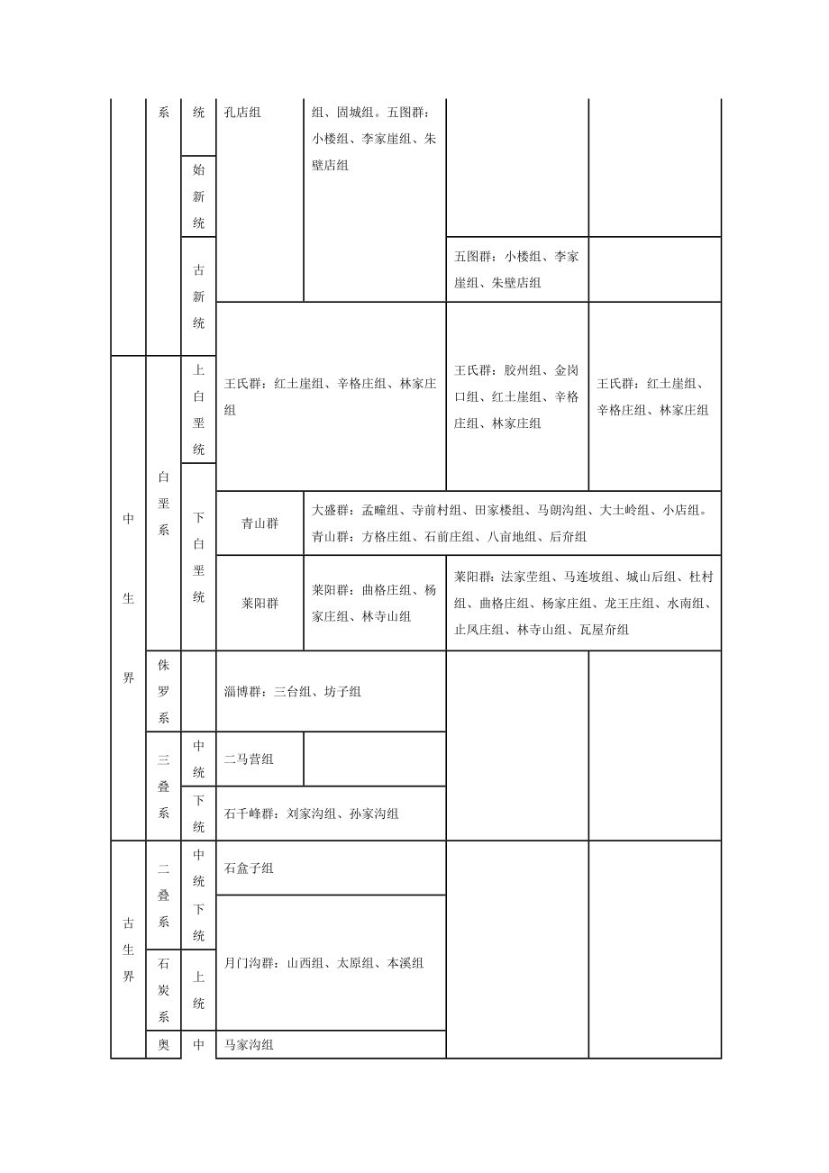 [整理版]山东省地质知识.doc_第3页