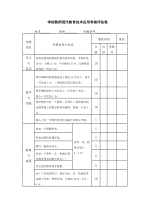 学校教师现代教育技术应用考核评估表.docx