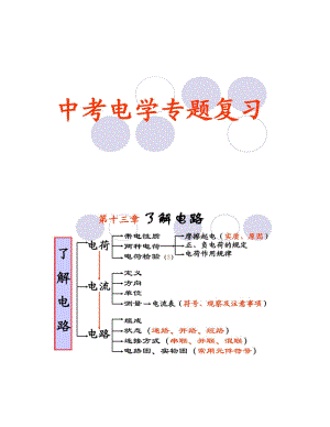 中考物理电学专题复习课件.doc