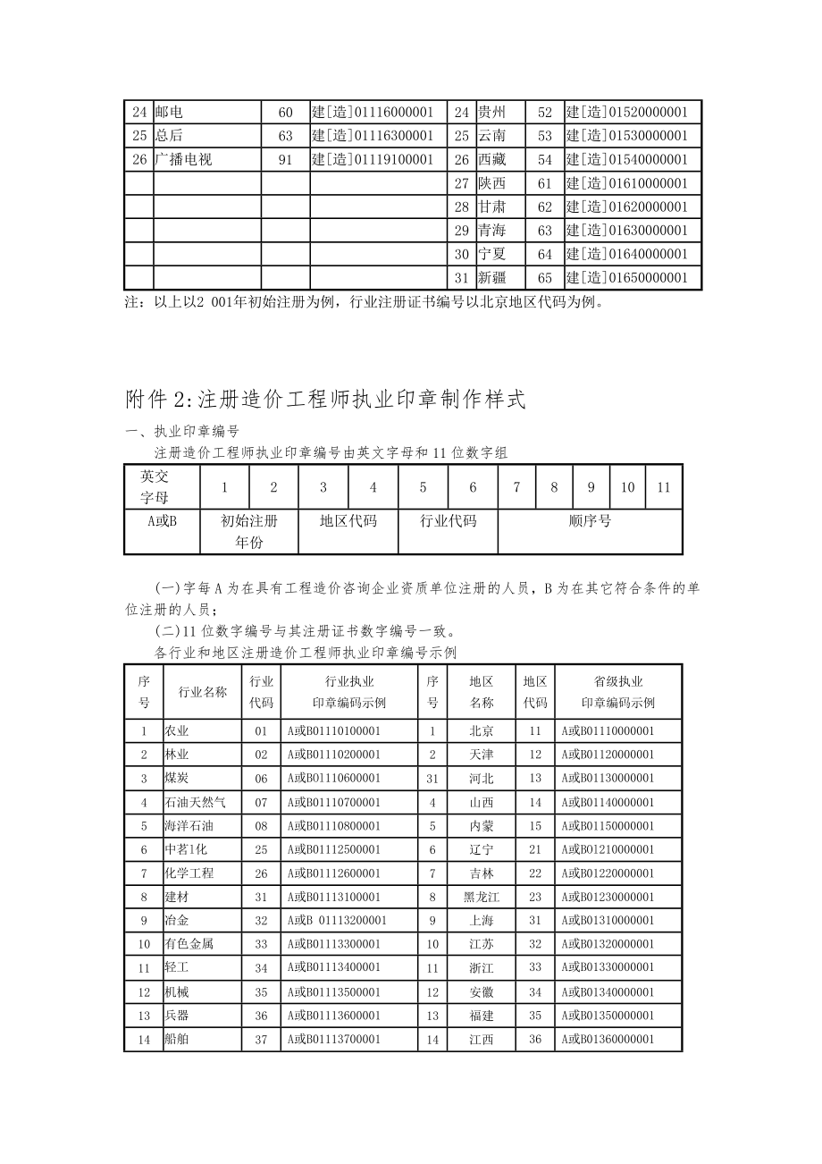 注册造价工程师注册证书和印章编号规定图文.doc_第2页