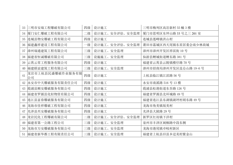 福建省营业性爆破作业单位名单.doc_第3页