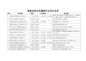 福建省营业性爆破作业单位名单.doc