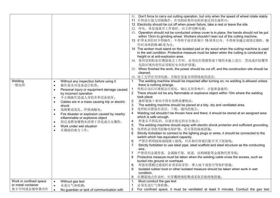 HotworkGeneralJHA手持电动工具.doc_第3页