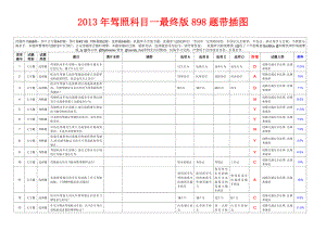 驾照科目一最终版898题带插图(全).doc