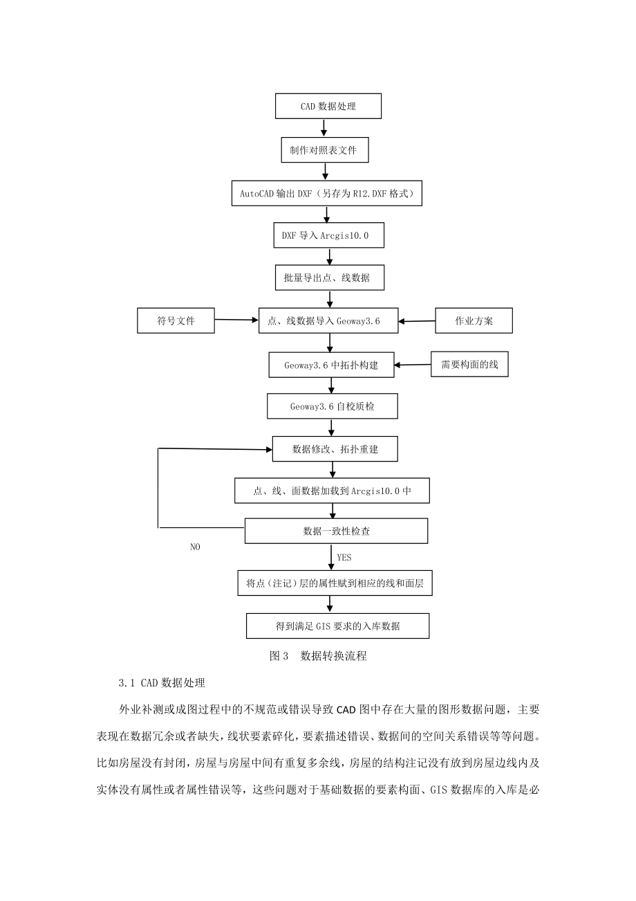 CAD数据向GIS入库数据的转换(修改过)解析.doc_第3页