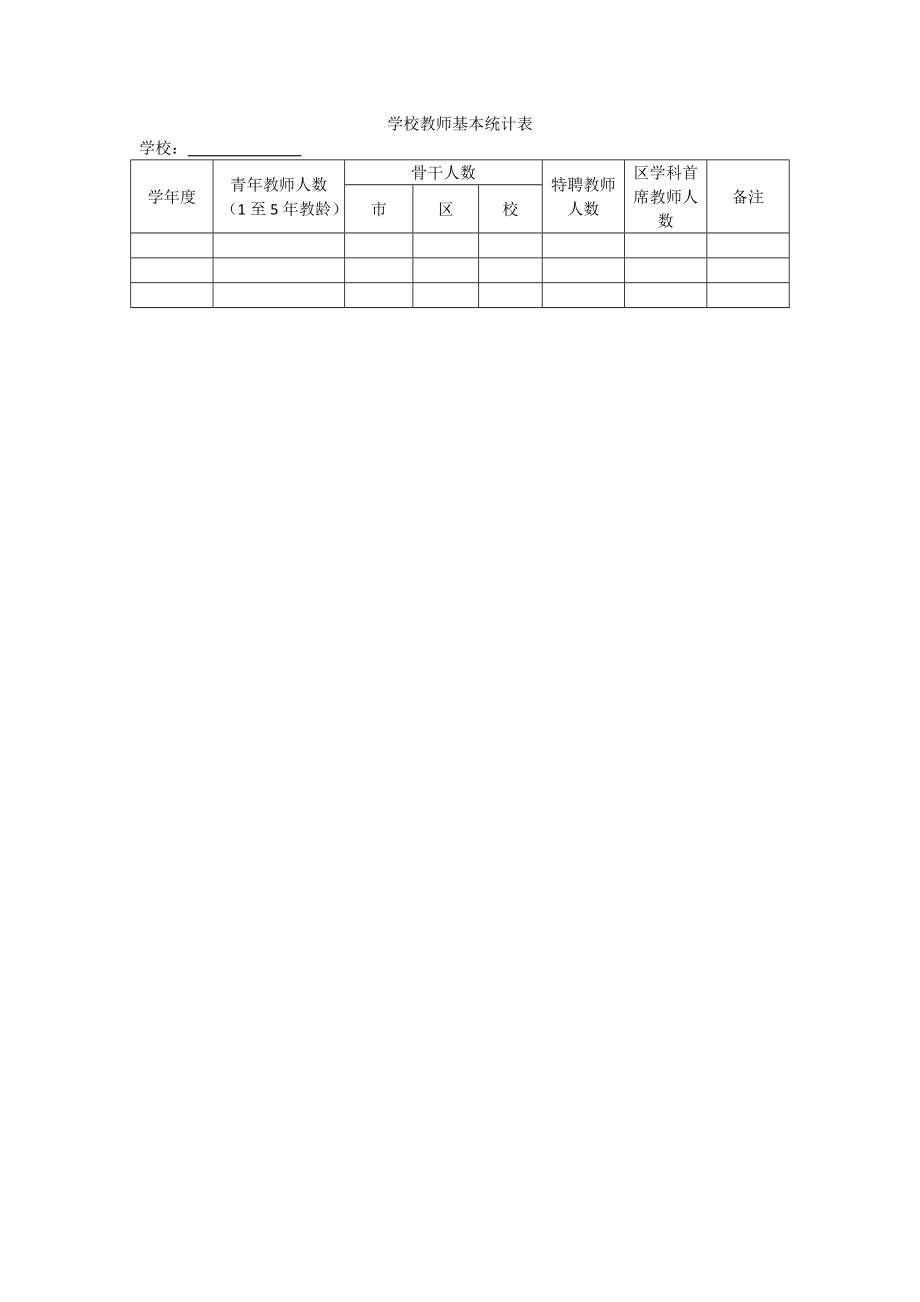 学校教师基本统计表.doc_第1页