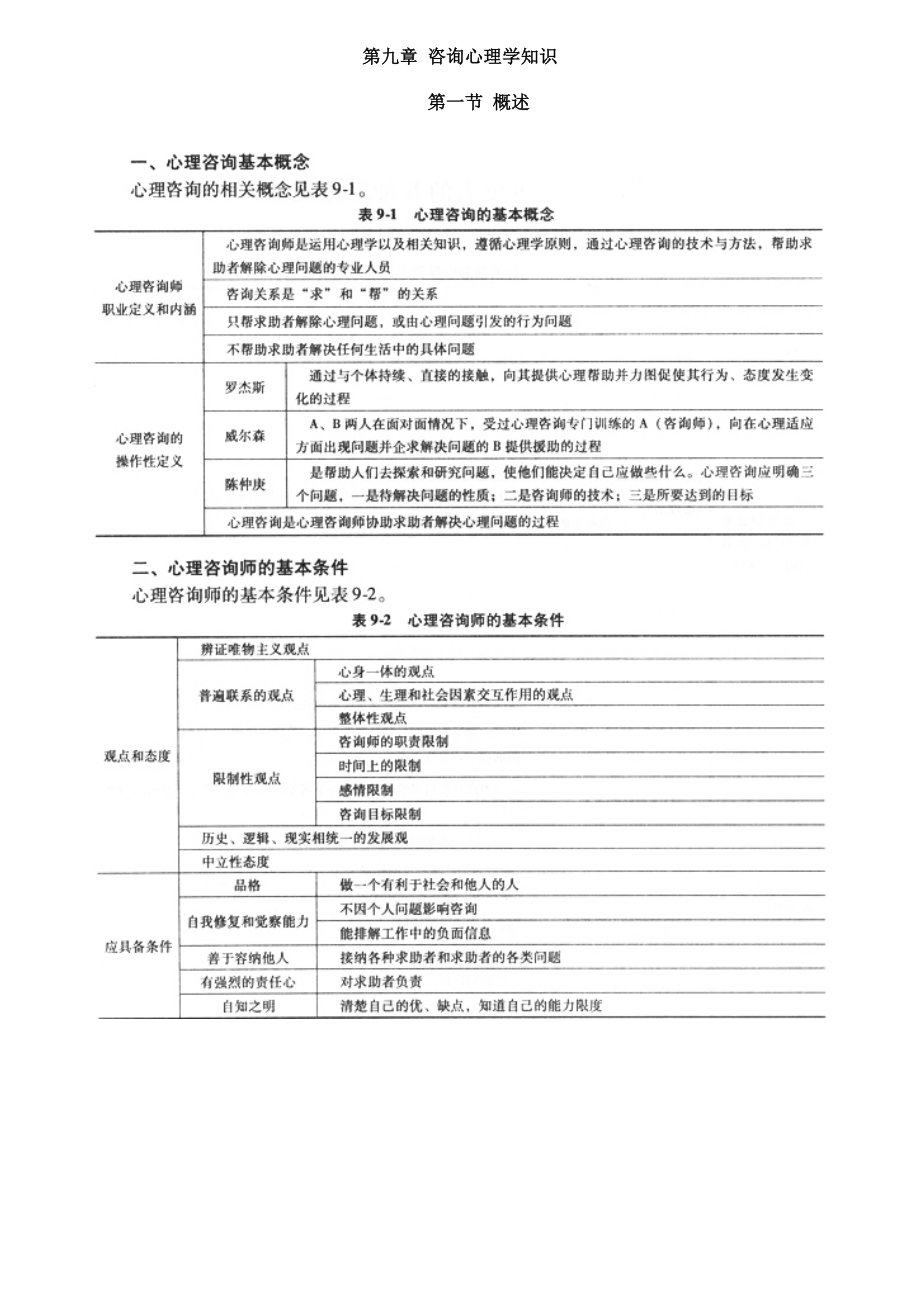 咨询心理学大纲.doc_第1页