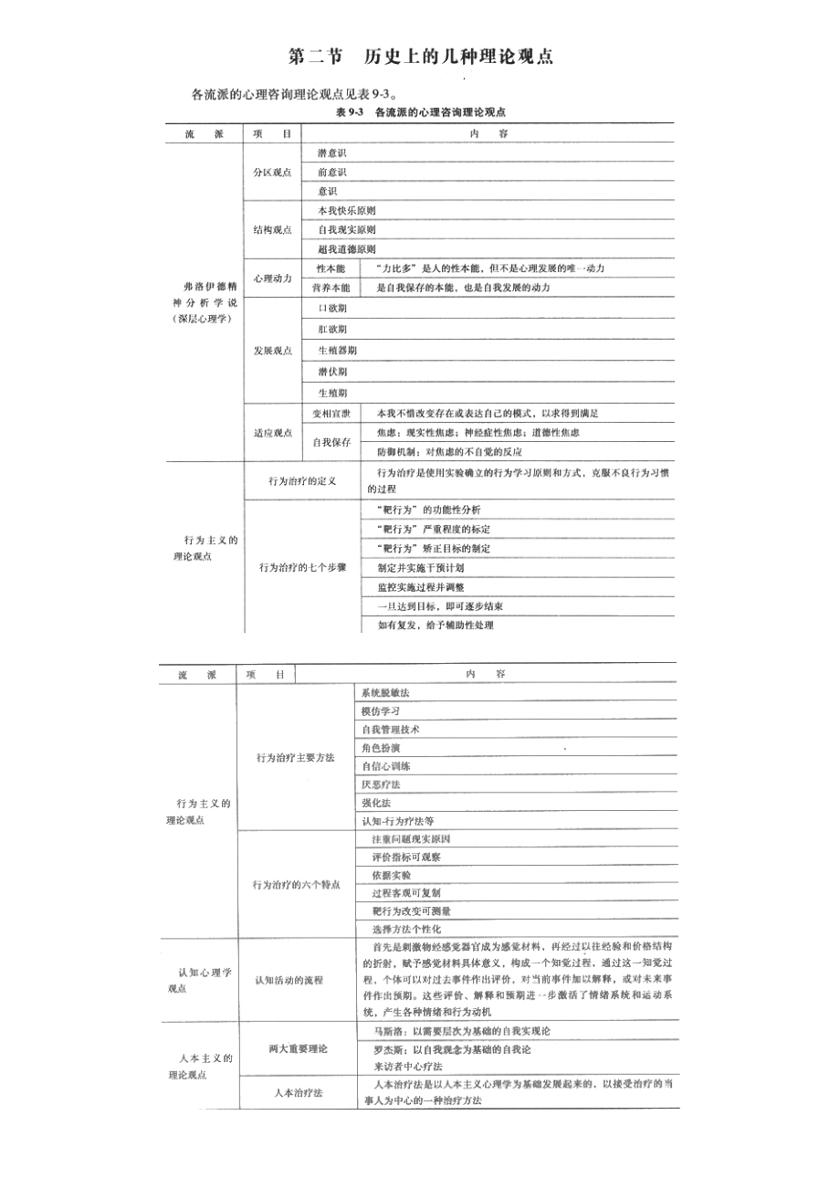 咨询心理学大纲.doc_第2页