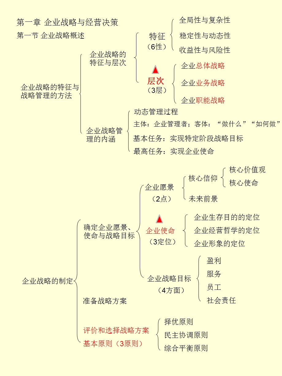 中级经济师工商管理专业知识与实务.ppt_第1页