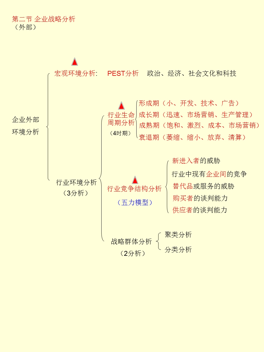 中级经济师工商管理专业知识与实务.ppt_第3页