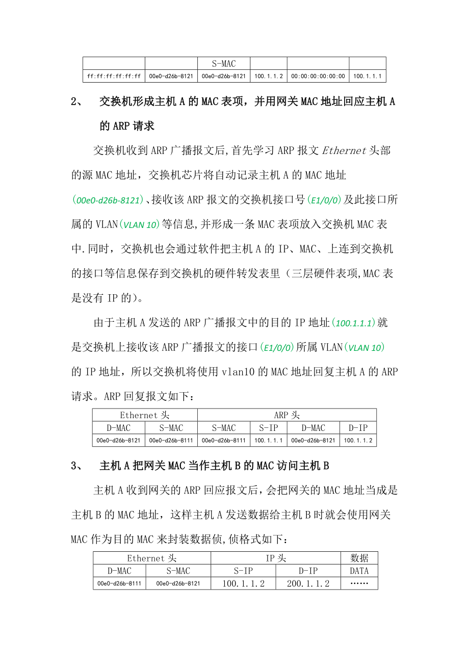 三层交换机报文转发过程解析.doc_第2页