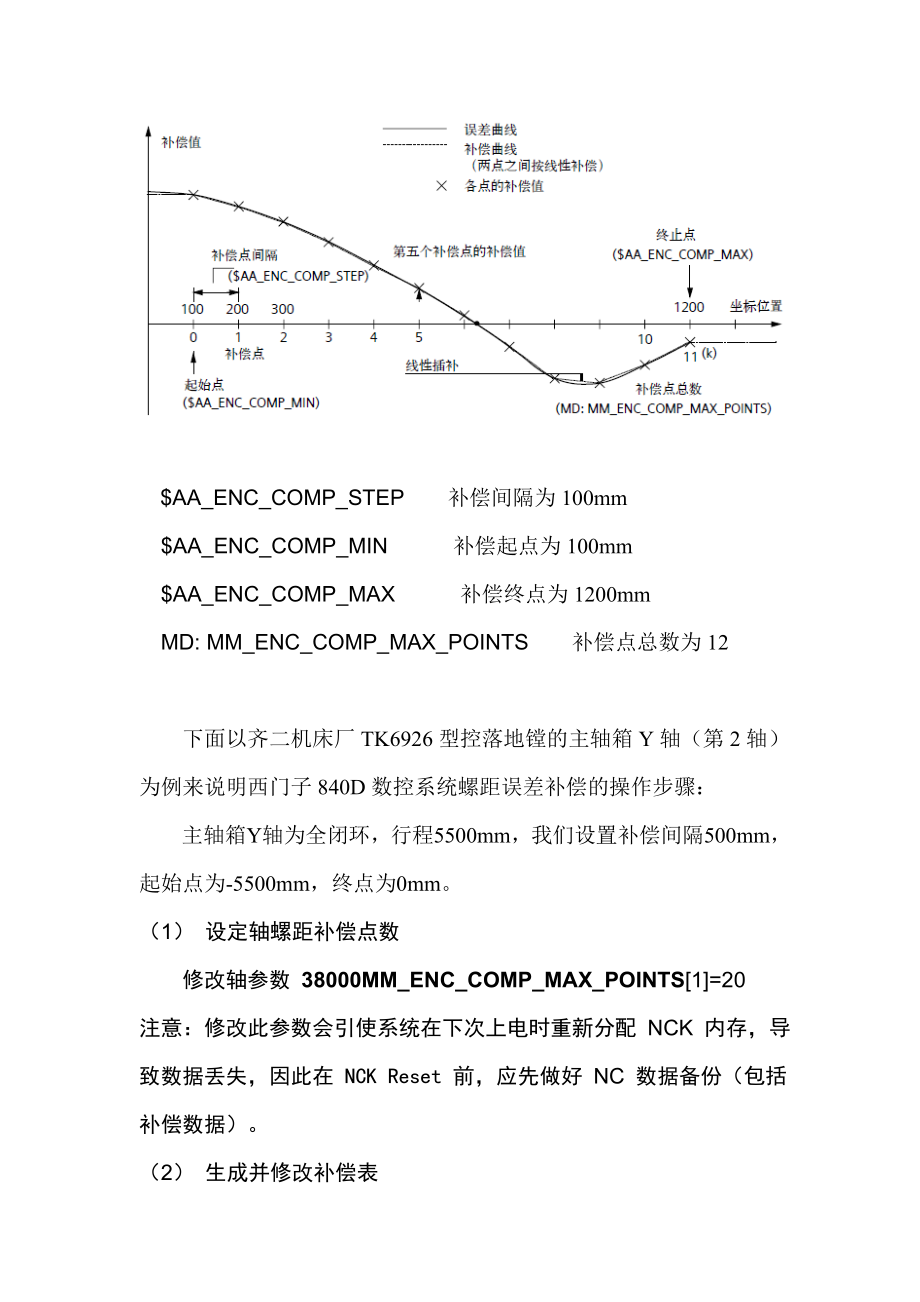 840D系统补偿功能汇总.doc_第3页