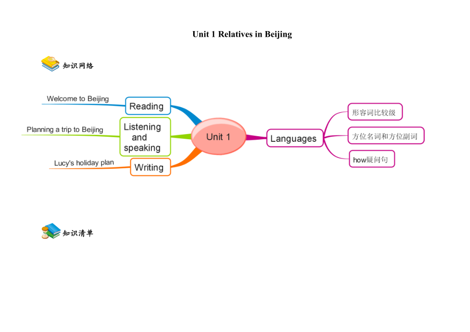 上海牛津版七年级上Unit1知识点和练习(带答案).doc_第1页