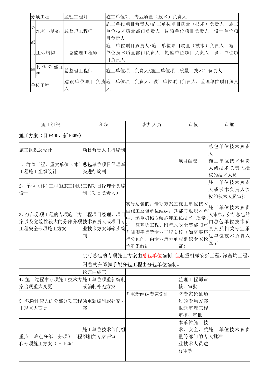 自己整理的要点.doc_第3页