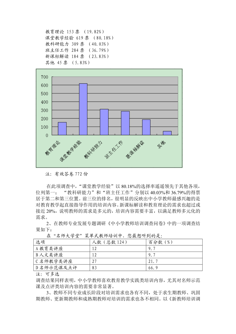 689暑期中小学教师培训需求调研报告.doc_第2页