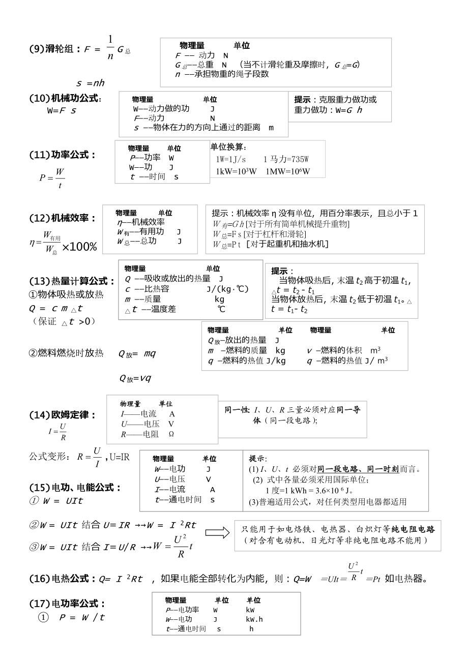 人教版_初中物理_公式大全(A4整理版).doc_第2页