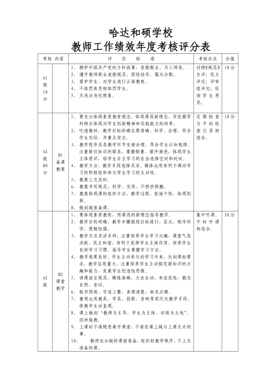 教师考核评分表.doc_第1页