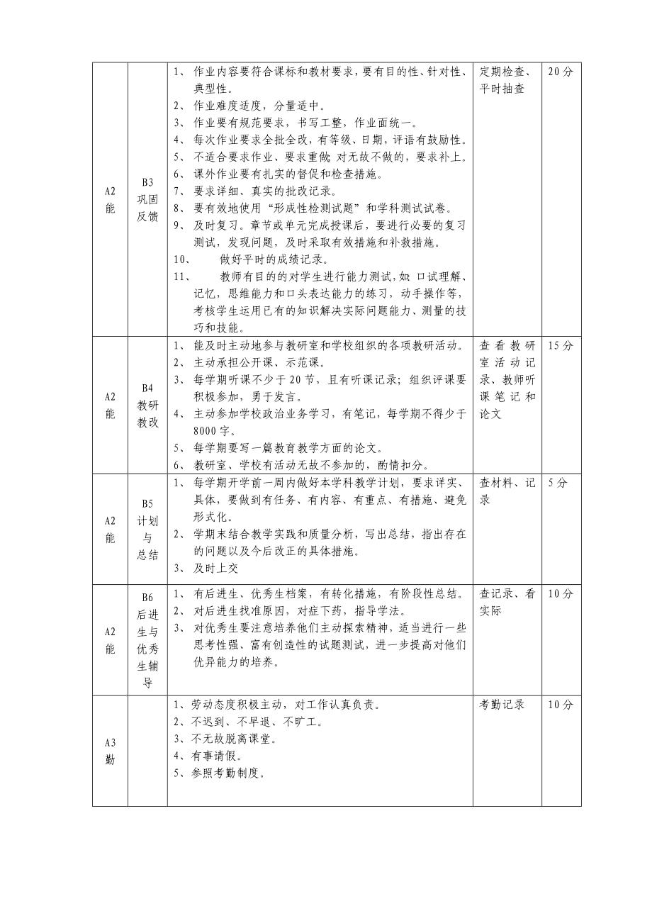 教师考核评分表.doc_第2页