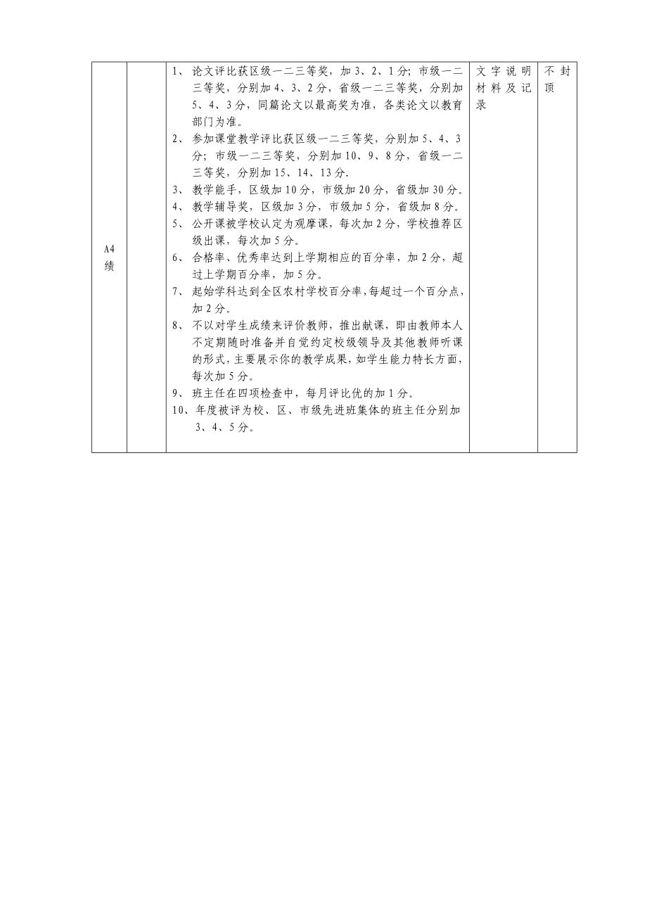 教师考核评分表.doc_第3页