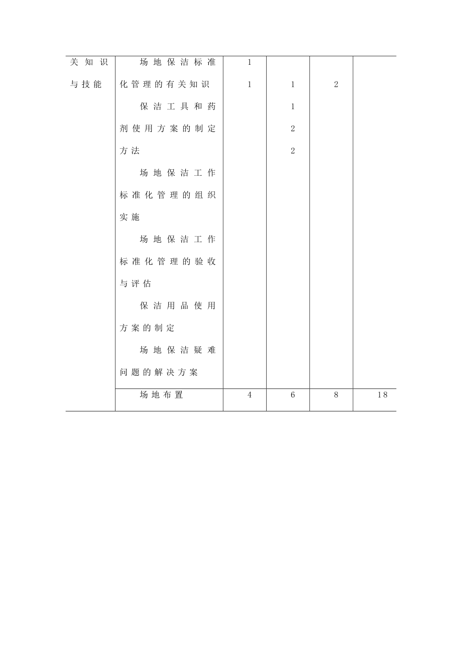 体育场地工技师培训大纲.doc_第3页