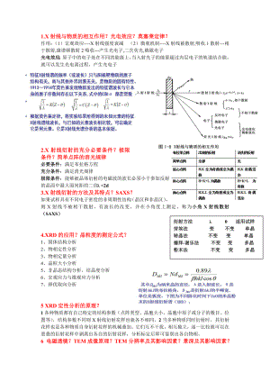 现代材料分析方法 期末考试 要点总结.doc