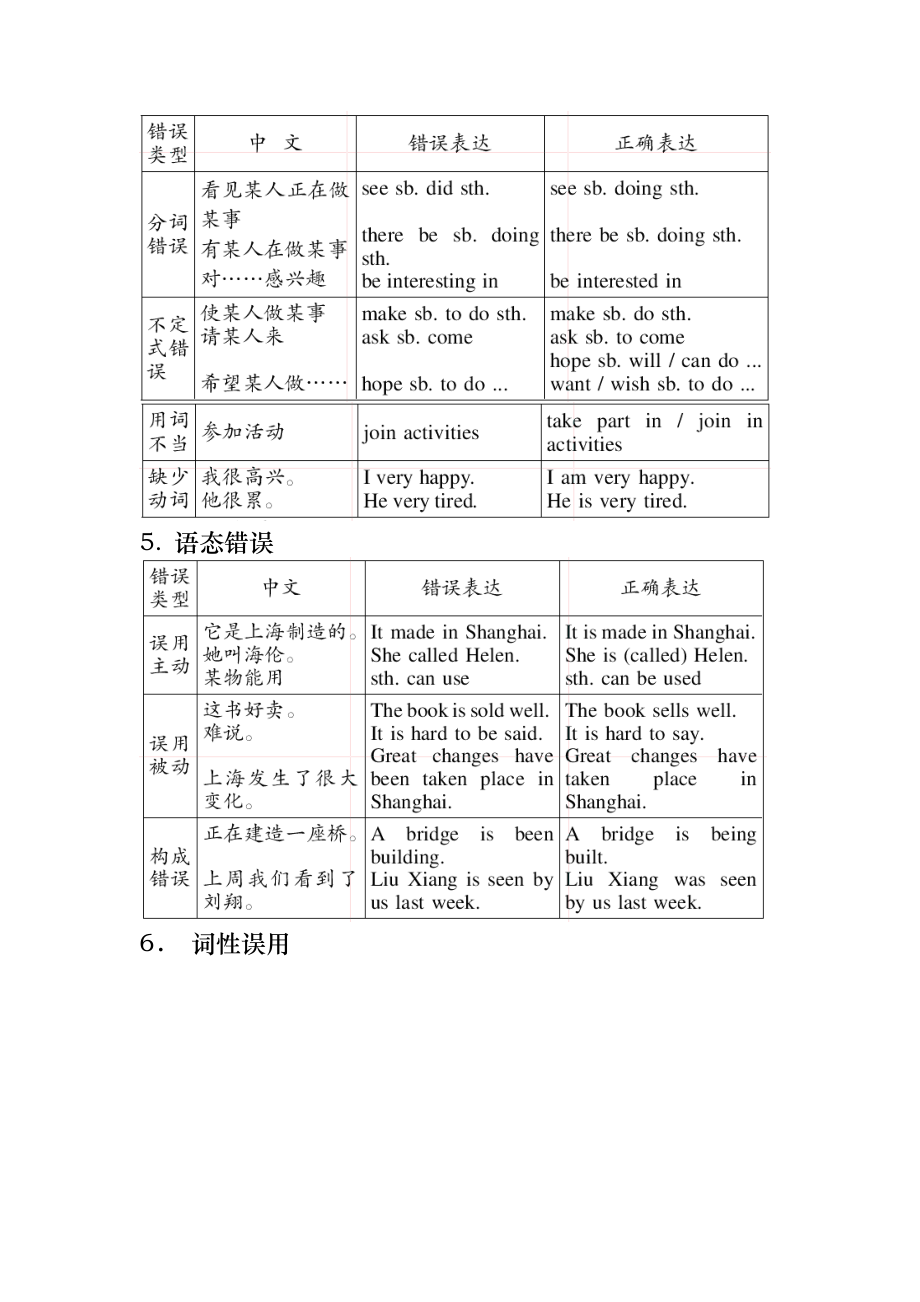 上海中考英语作文专题指导.doc_第3页