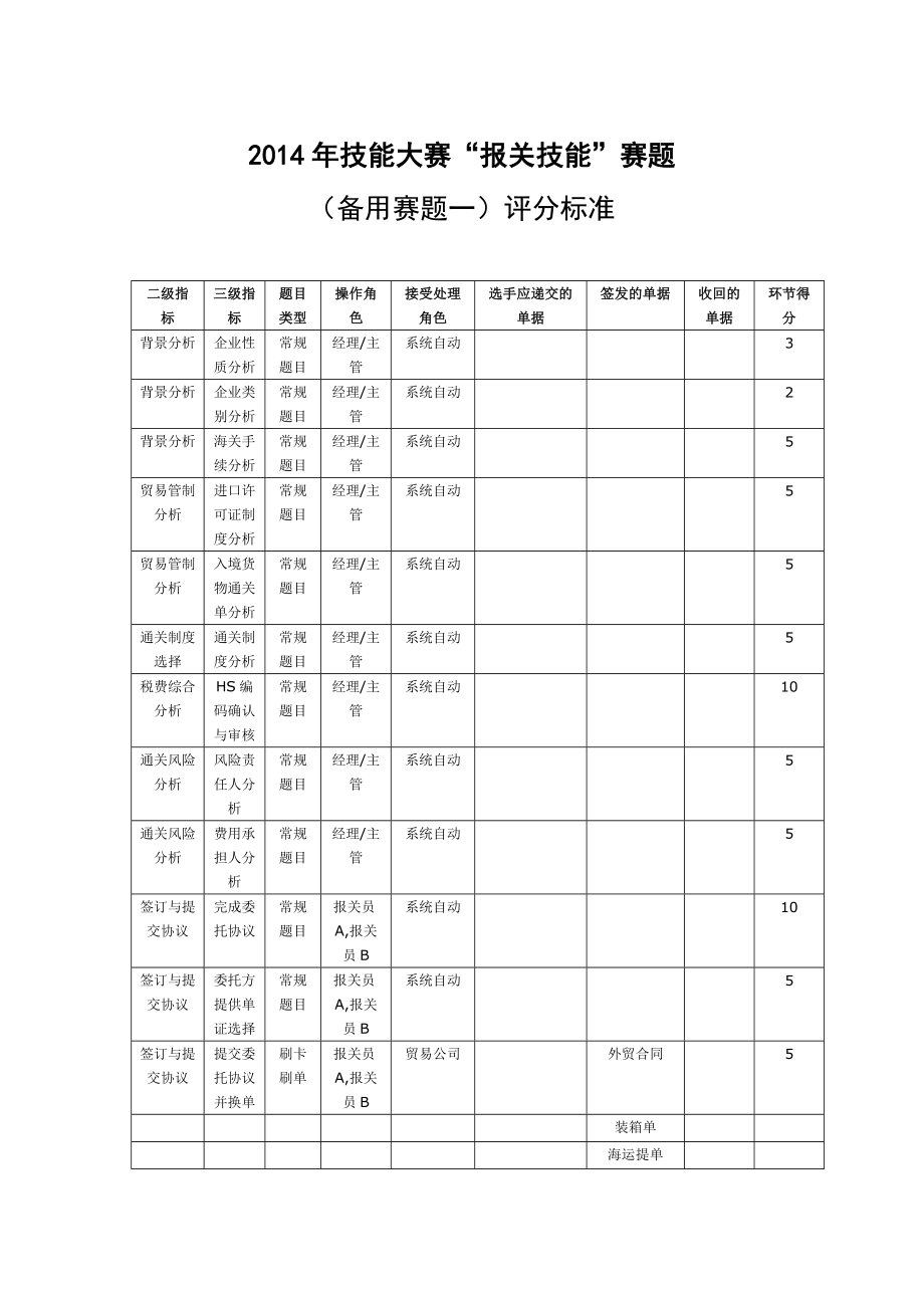 技能大赛“报关技能”赛题.doc_第1页