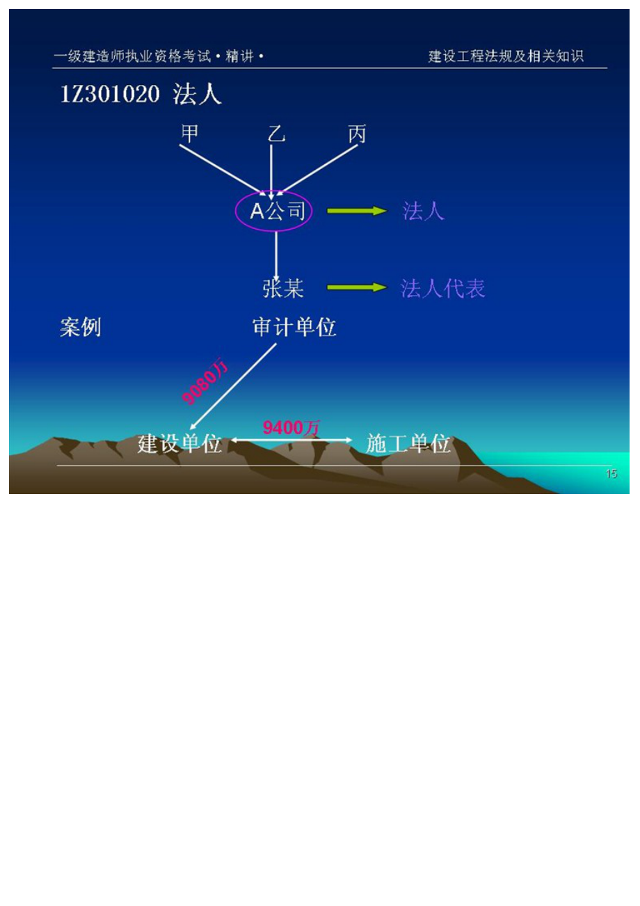 一建《建设工程法规》陈印精讲讲义.doc_第3页