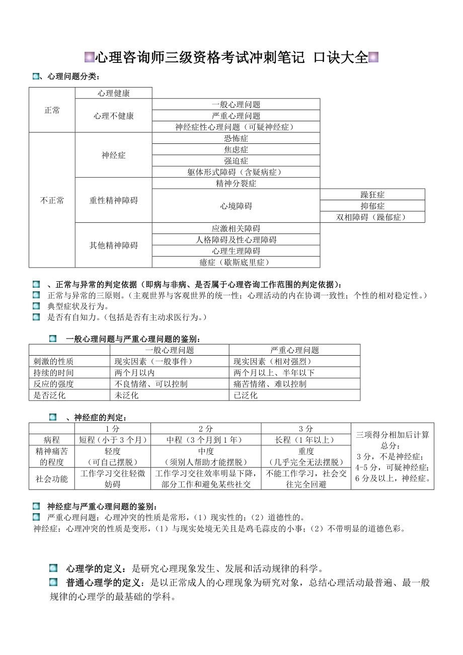 心理咨询师三级资格考试冲刺笔记.doc_第1页