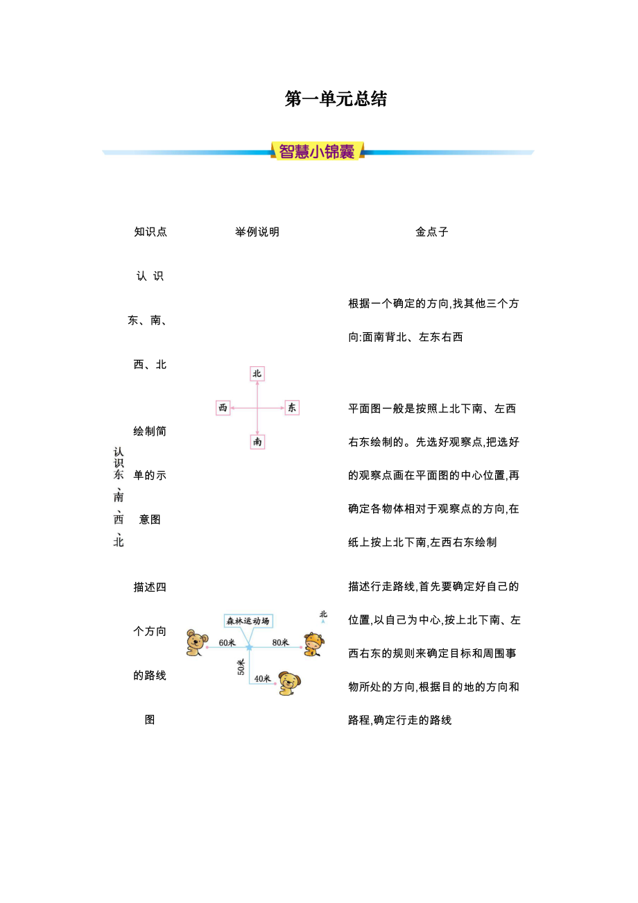 2020人教部编版三年级下册数学(全册)知识清单.docx_第1页