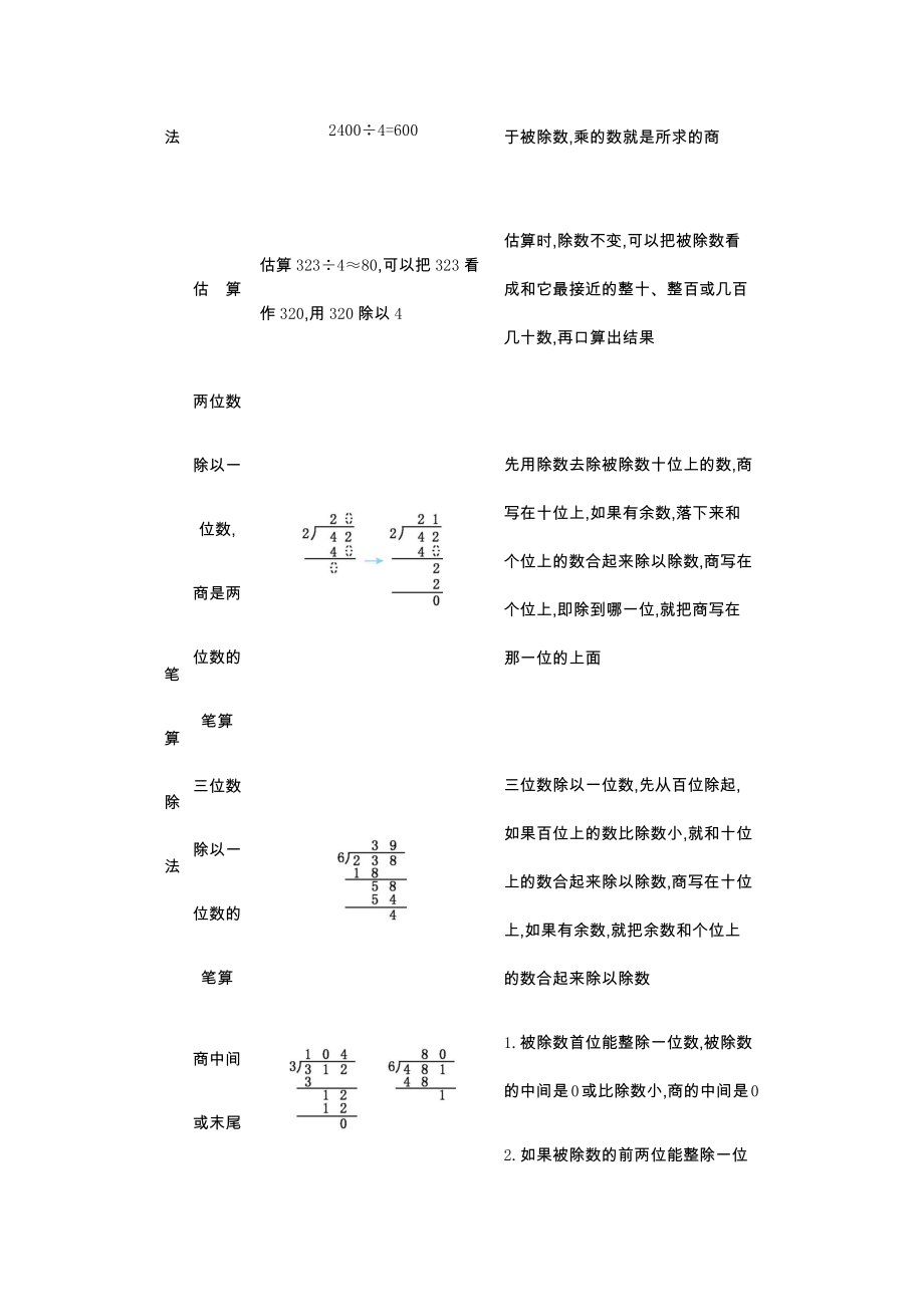 2020人教部编版三年级下册数学(全册)知识清单.docx_第3页