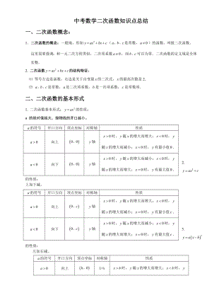 中考数学二次函数知识点总结.doc