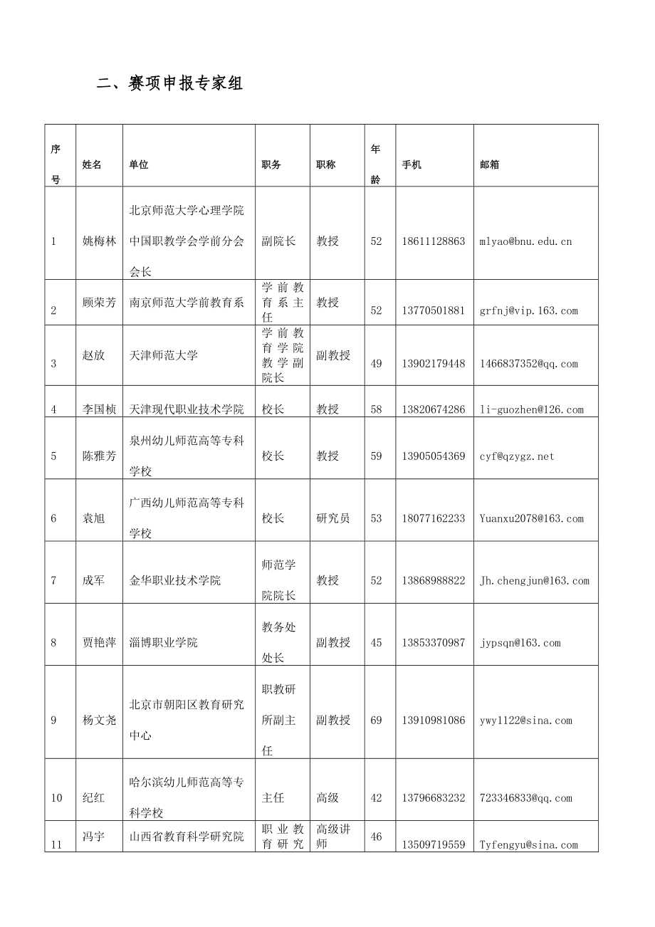 【高职职业院校技能大赛项目方案申报书】学前教育专业教育技能比赛.doc_第3页