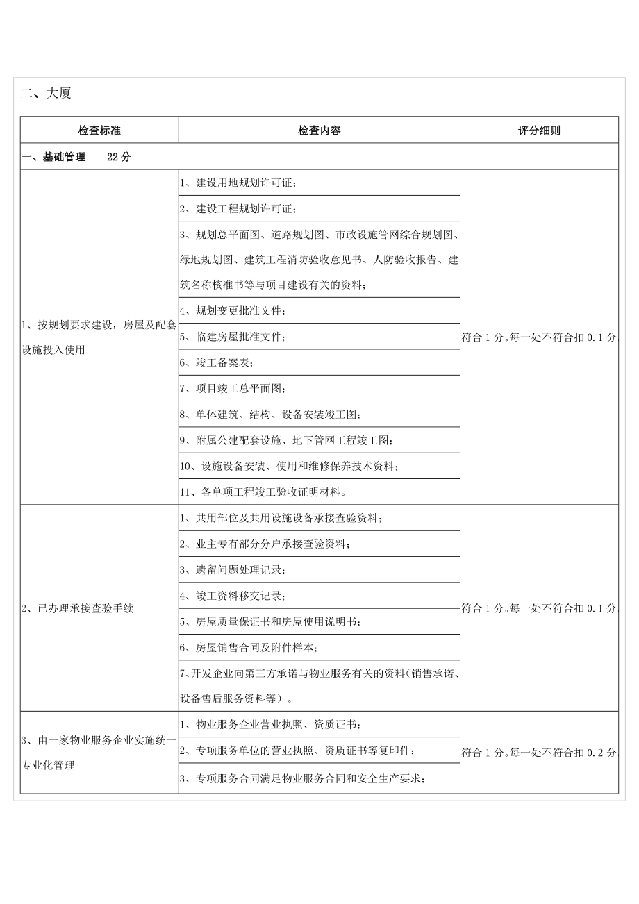 北京市物业管理示范项目考评标准及评分细则》(京建发[]507号)住宅.doc_第1页