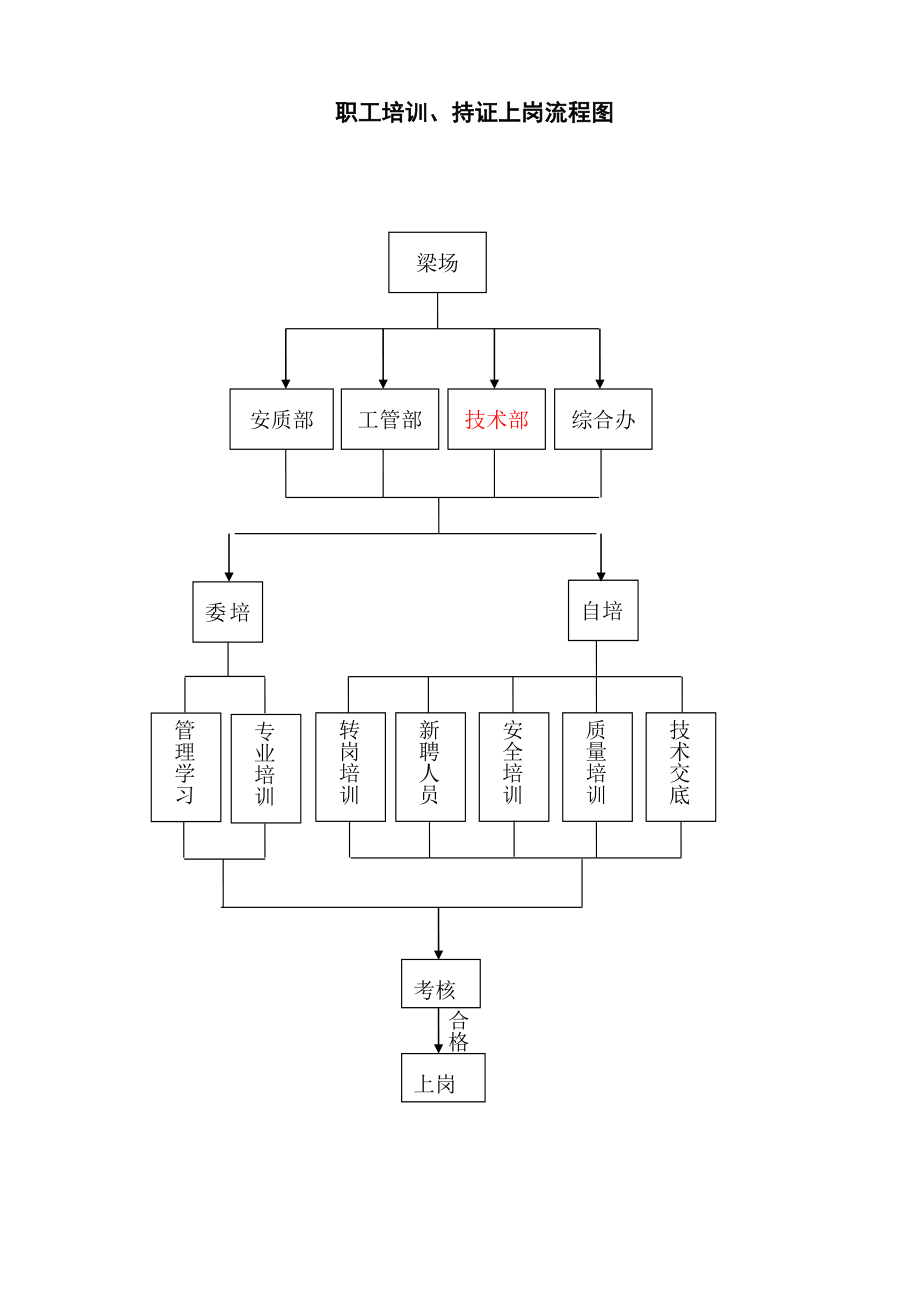 职工培训、持证上岗制度.doc_第2页