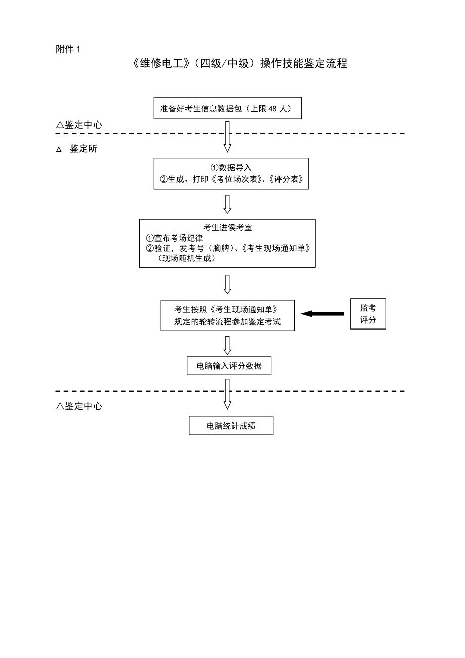 维修电工(四级)实施方案(操作技能程序化考试).doc_第3页