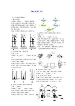 【中考冲刺】济南版初中生物探究实验汇总.doc