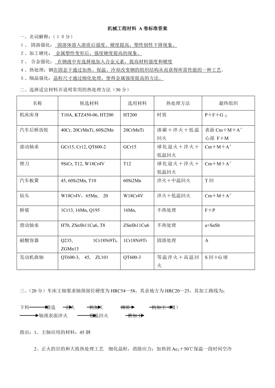 机械工程材料试题及答案.doc_第1页