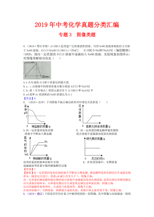 2019年中考化学真题分类汇编-专题3--图像类题.doc