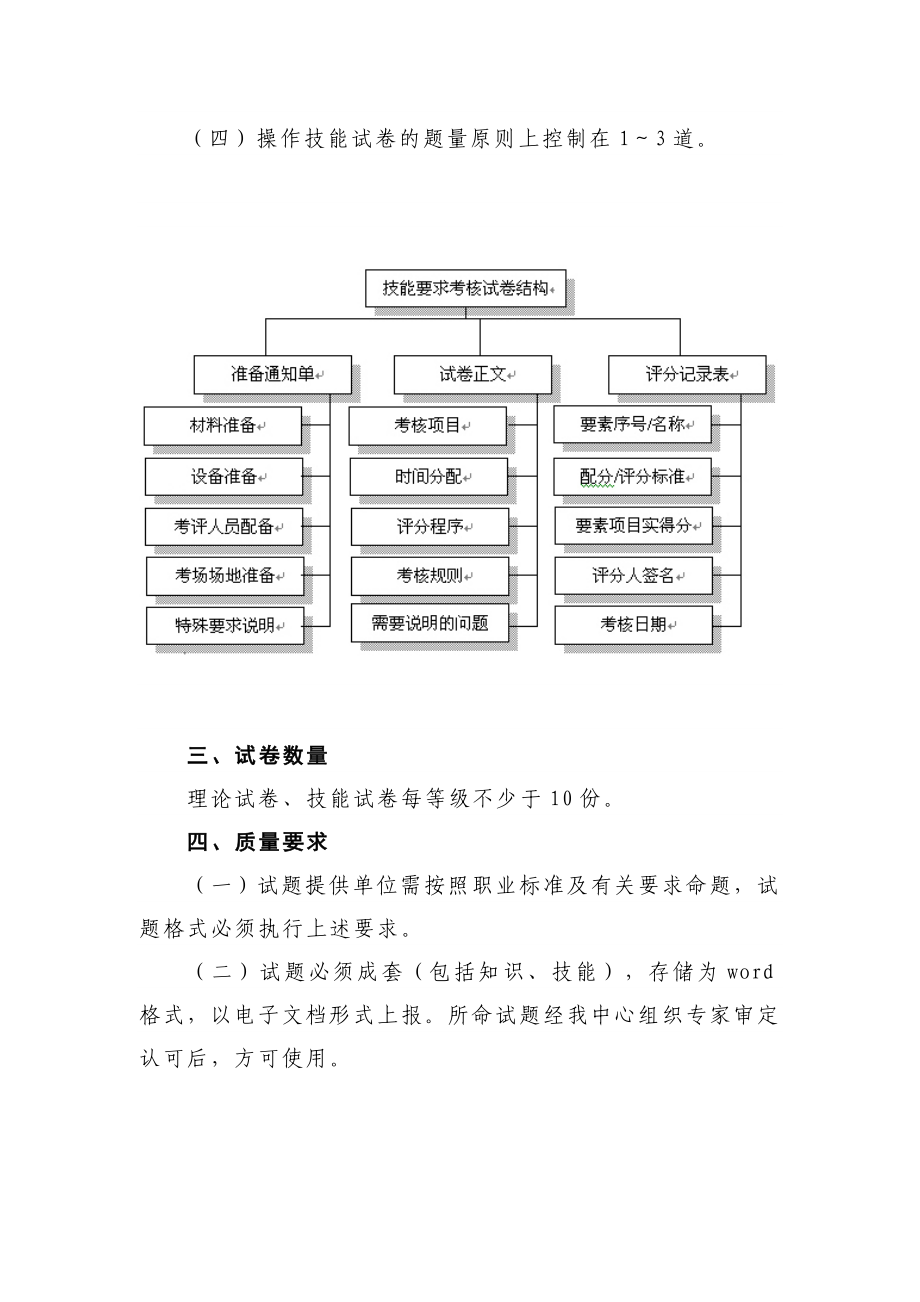 交通行业职业技能鉴定.doc_第3页