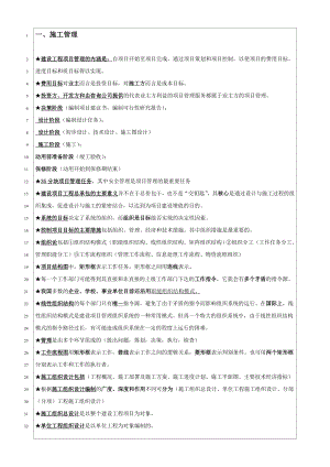 二级建造师施工管理重点知识点.doc